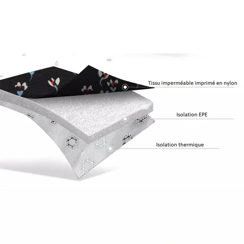 Vue en coupe d un matériau isolant multicouche pour Sac à dos à langer imperméable
